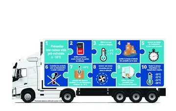 Fast pris Kølvarer i Brussel Belgien